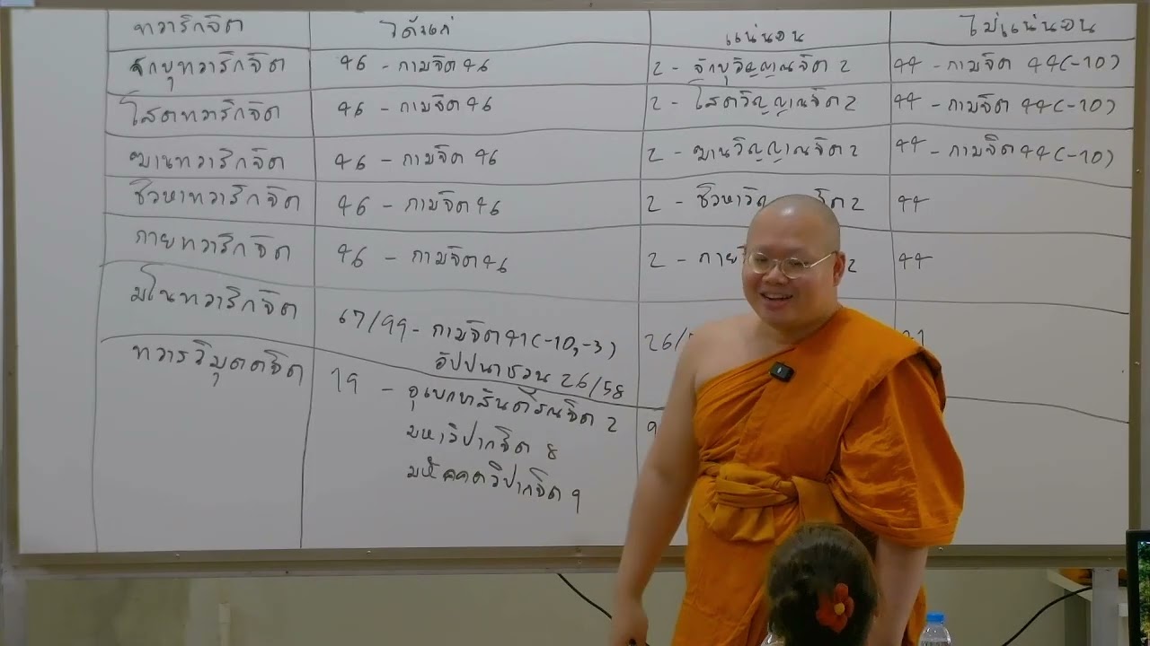 อภิธรรม จูฬโท คาบที่ 24 [5-3-2569] โดย พระมหาอัศวิน ขนฺตฺยาลงฺกาโร