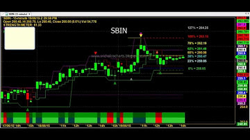 FIBONACCI TRADING GRAPH CODE : 6*310 BEST AMIBROKER FORMULA AFL