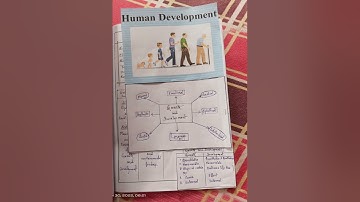 B.Ed 2nd sem. Course- (1.2.3) Micro teaching through simulation mode in English version #simulation