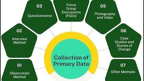 how we can data collect through primary collection