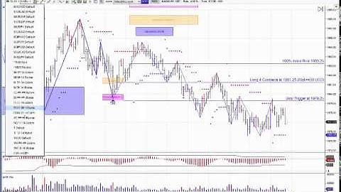 MTPredictor A Trade that did not work out