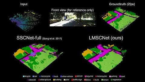 [DEMO] LMSCNet: Lightweight Multiscale 3D Semantic Completion