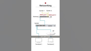 HUAWEI eKit: Configuring the Internet Access Mode for WAN Ports