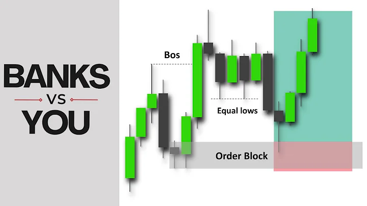 The PERFECT ENTRY Strategy That Will 10x Your Results