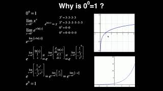 Catalyst University Math: Proof that 0 to the 0 Power (0^0) is 1