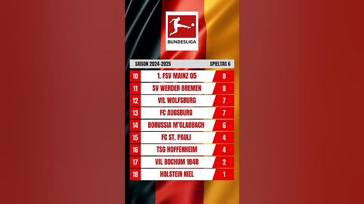 Bundesliga 2024-25  Tabelle Spieltag 6 #bundesliga #fußball #bayern #rbleipzig #frankfurt #freiburg