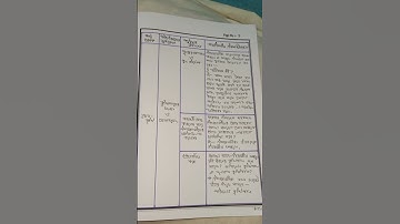 B.Ed 2nd Sem Practicum|| Course: 1.2.3 Micro Teaching (Geography Method)#youtubeshorts