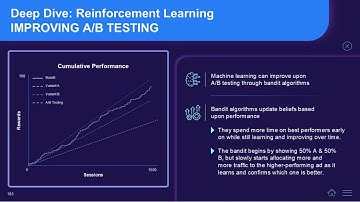 Bandit Algorithms Example Part 2