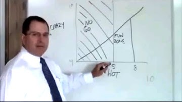 Wife Zone Chart [OFFICIAL] Find a Girlfriend Or Pick the Perfect Wife- The Wife Zone Chart