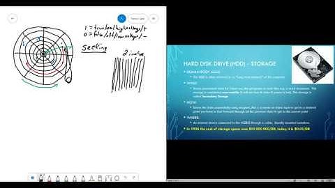 C# Lesson X3 - Hard Disk Drive (HDD)