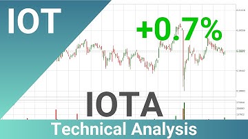 Daily Update IOTA | Technical Analysis | FAST&CLEAR | 28.Apr.2023