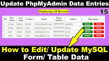 How to edit Update data in Database using PHP MYSQL | PHP Tutorial for beginners | PHP CRUD | Form