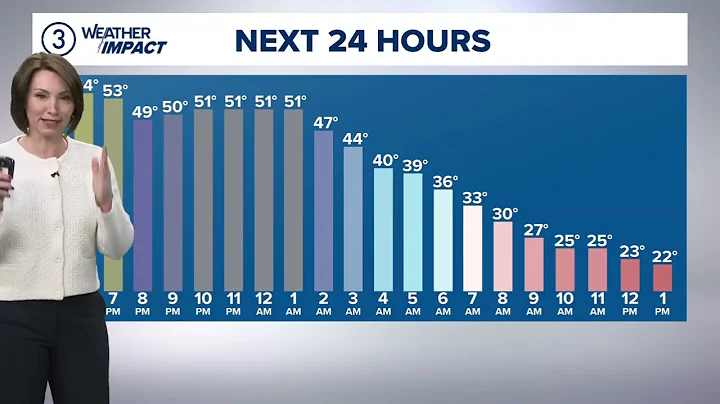 Cleveland weather forecast: Strong cold front will lead to big temperature drop tonight