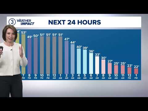 Cleveland weather forecast: Strong cold front will lead to big temperature drop tonight