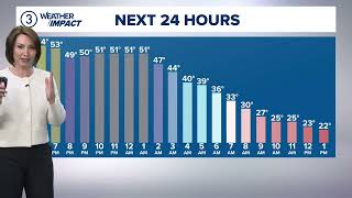 Cleveland weather forecast: Strong cold front will lead to big temperature drop tonight