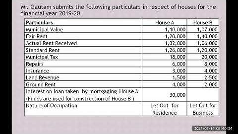 3  Income Tax   Income from House Property Problem No  2 by Sandeep Lokhande