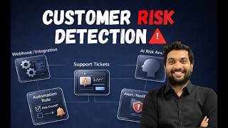 AI Localization Review Automation with n8n, Notion &amp; Slack | - Rahul Joshi's AAC