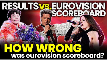 Final Results vs. Eurovision Scoreboard App on the Final Day - TOP 25