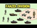 ПОЛНОЕ ВИДЕО! Организация Танковой Дивизии Вермахта на 1939 год.