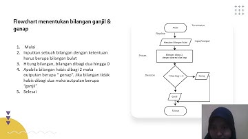 Analisis Flowchart UTS Dasar Pemrogaman Universitas Siber Asia - Adelia Putri Agustin