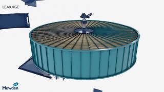 Howden Rotary Heat Exchangers  Air Pre Heater Animation
