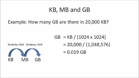 How to Convert Kilobytes, Megabytes and Gigabytes