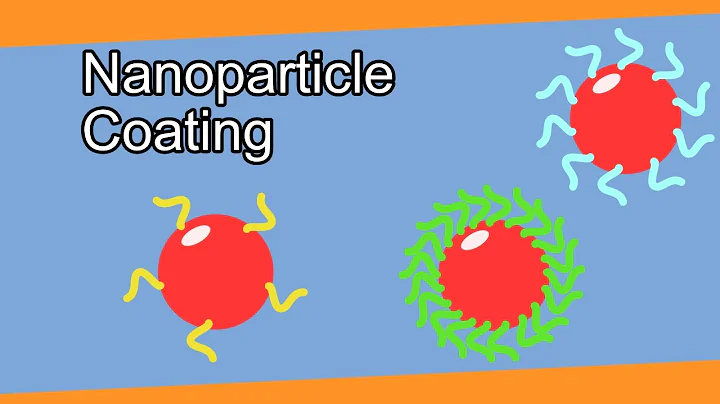 Nanoparticle Coating | Particles 101