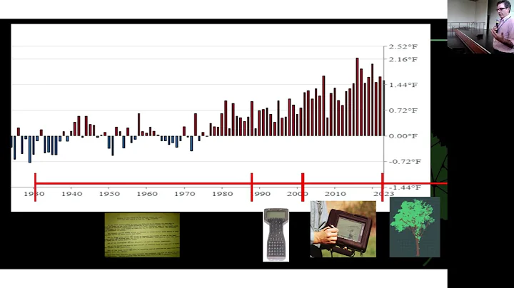 Smart Solutions for Resilient Urban Forests