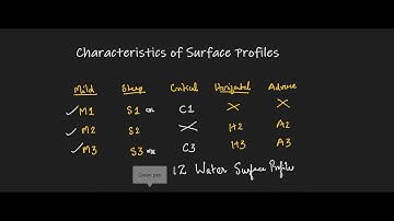 Water Surface Profile Part 4-Critical, Horizontal and Adverse sloped Channel Profiles