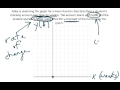 Understanding Checking Account Graphs