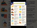 Learn German Evening Routine #learngerman #easygerman #germanpronunciation