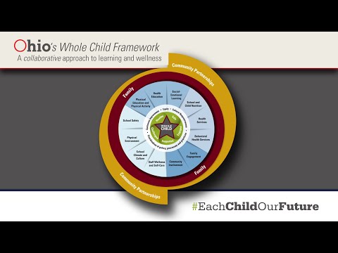 The Whole Child Framework