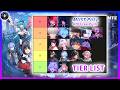 Neverness to Everness GLOBAL Launch: Best Tier List &amp; Meta Guide 1.0!