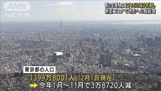 東京都の人口　25年ぶり減少へ　出生数減少、テレワーク増加による地方移住など原因か(2021年12月27日)