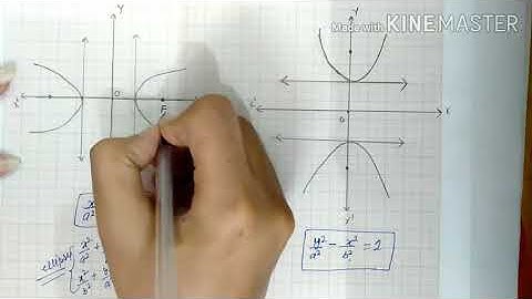 Class11 NCERT Ex-11.4 Hyperbola concept