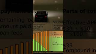 Auto Financing Guide: Best Car Loans & Credit Tips #AutoFinancing #CarLoans #CreditScore