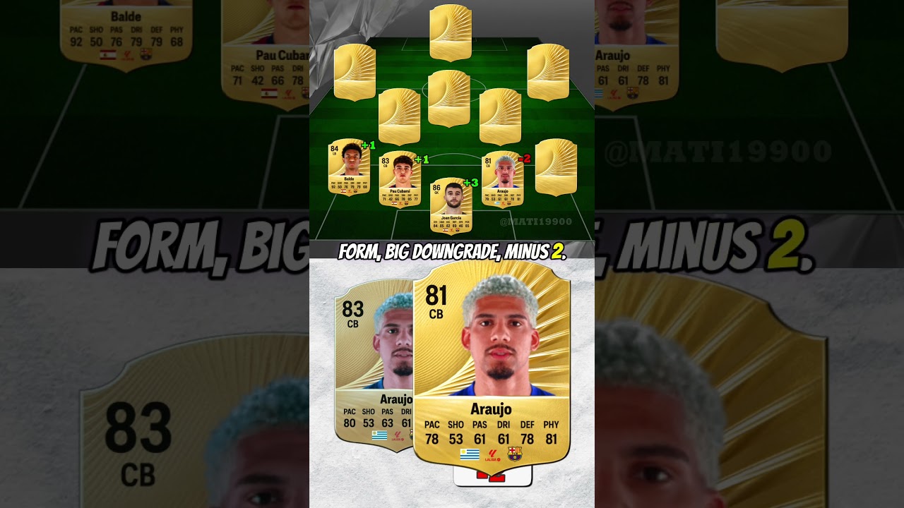 EA FC 26 | ЗИМНИЕ РЕЙТИНГИ ФК БАРСЕЛОНА: ПОВЫШЕНИЯ И ПОНИЖЕНИЯ 😱🔥 