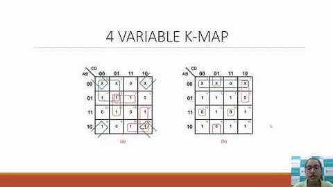 Project : K MAP Solver using JAVA || ICT Engineering || Degree || Diploma