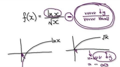 Video 1455 - Sketching Graphs - ln x / square root x - Practice - Part 1/3