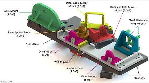 Thermomechanical Design and Testing of the Deformable Mirror Demonstration Mission Demi CubeSat