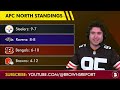Did The Browns FINALLY Find Their QB? Shedeur Sanders News & Analysis