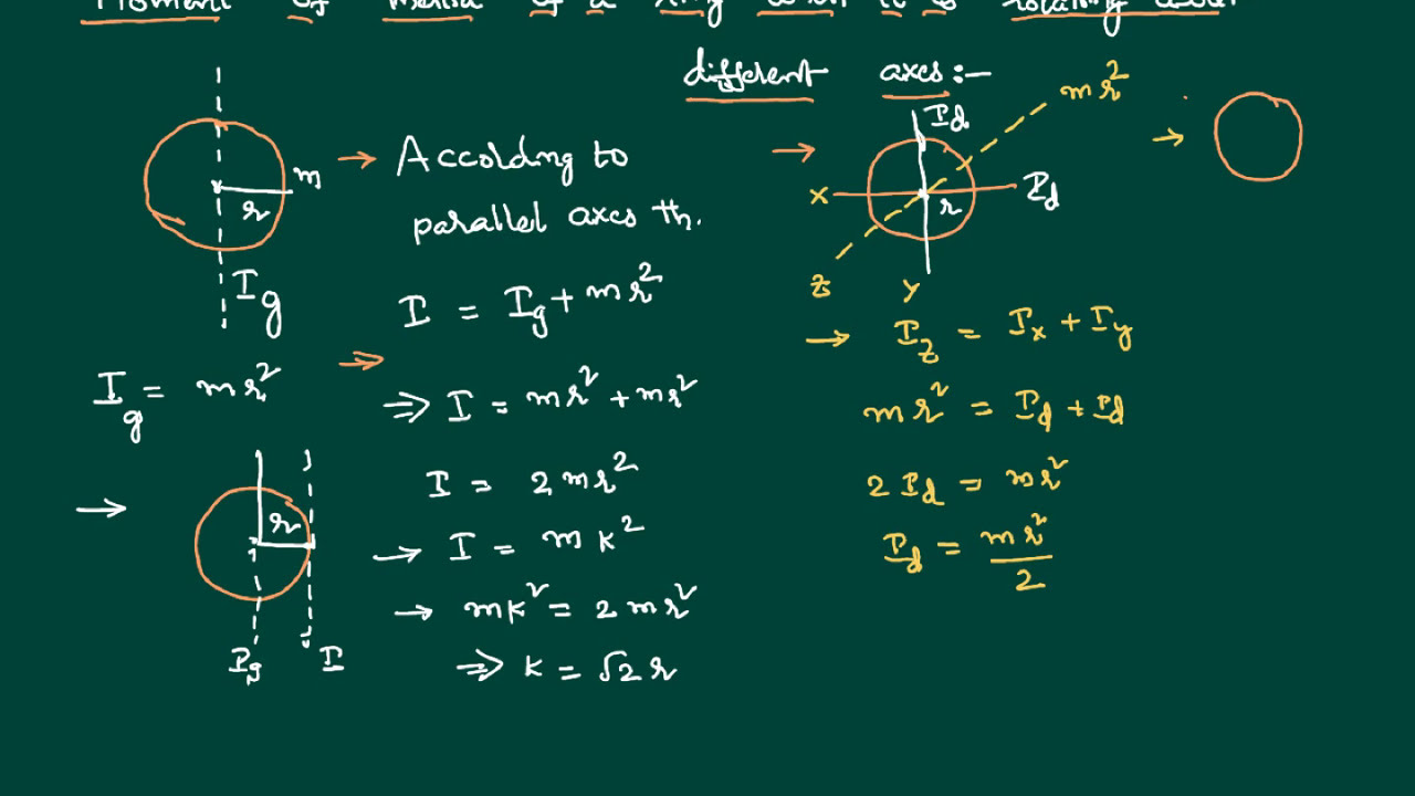 Moment of Inertia for Circular Lamina - YouTube