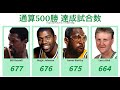 通算500勝達成試合数