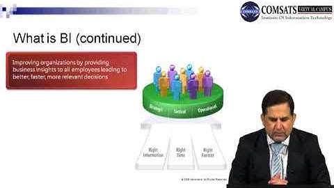 Business Intelligence|Business Management Information in Hindi Urdu LECTURE  25