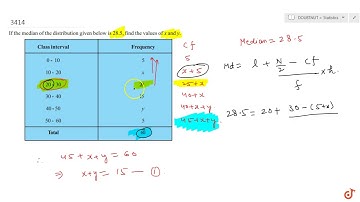 If the median of the distribution given below is 28.5, find the values of x and y....