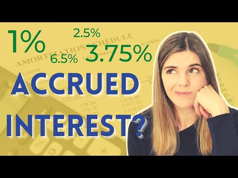 Video: Kan påløpte renter være negative?