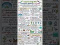 పర్యావరణ పరిరక్షణ కోసం అంతర్జాతీయ ప్రోటోకాల్స్ #currentaffairs #generalknowledge #gk #environment