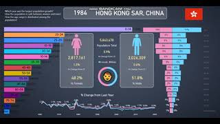 Hong kong | population info and ...