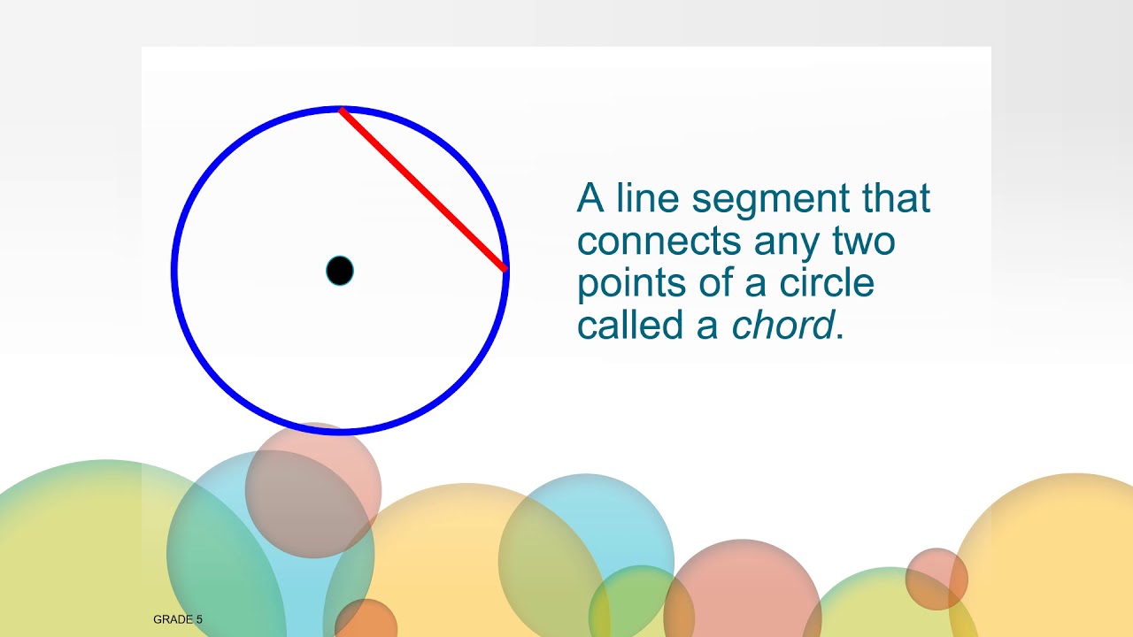 Circles - Math, Grade 5, Unit 8, Video 10 - YouTube