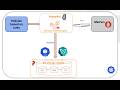 Break the Chains of Storage Ops with Portworx Autopilot